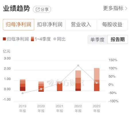 上塘路現身龍虎榜，長江通信喜提三連板 車路云一體化催化，信息系統集成服務成最大贏家
